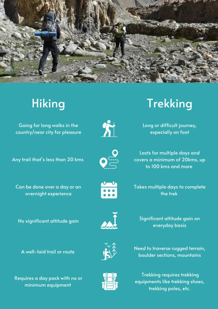 What is the difference between hiking vs trekking?